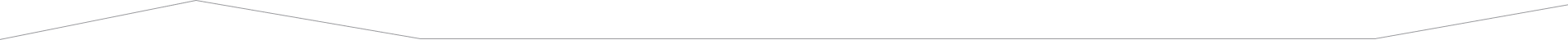 Timeline line